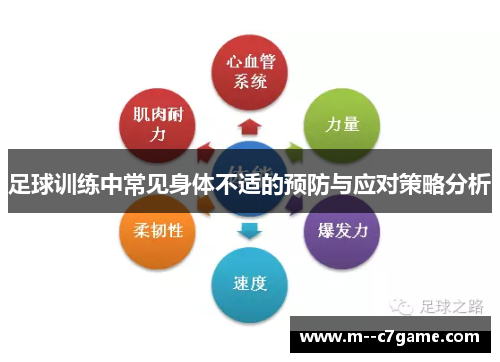 足球训练中常见身体不适的预防与应对策略分析