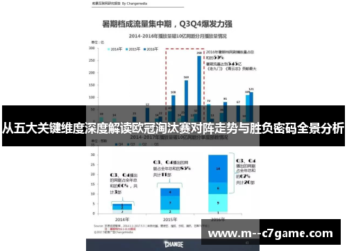 从五大关键维度深度解读欧冠淘汰赛对阵走势与胜负密码全景分析