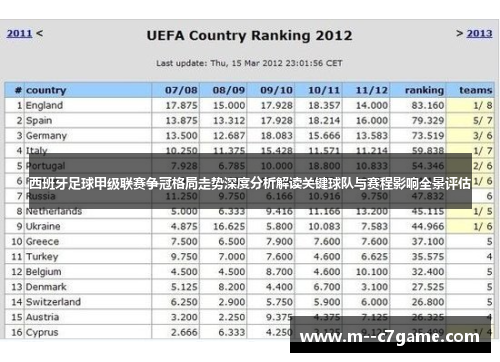西班牙足球甲级联赛争冠格局走势深度分析解读关键球队与赛程影响全景评估
