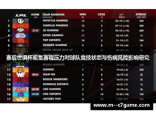 赛后世俱杯密集赛程压力对球队竞技状态与伤病风险影响研究