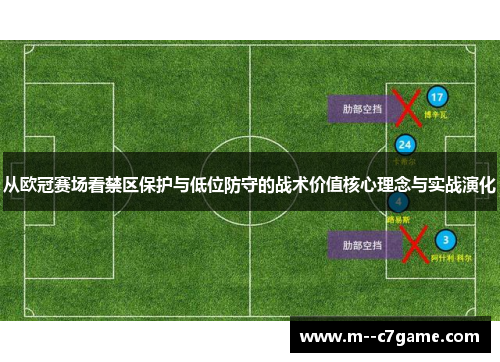 从欧冠赛场看禁区保护与低位防守的战术价值核心理念与实战演化
